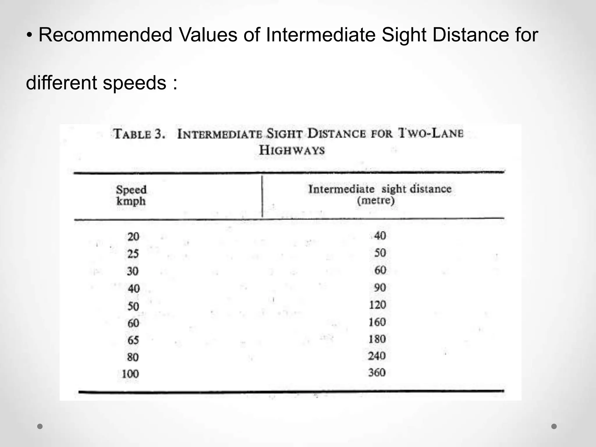 • Recommended Values of Intermediate Sight Distance for
different speeds :
 