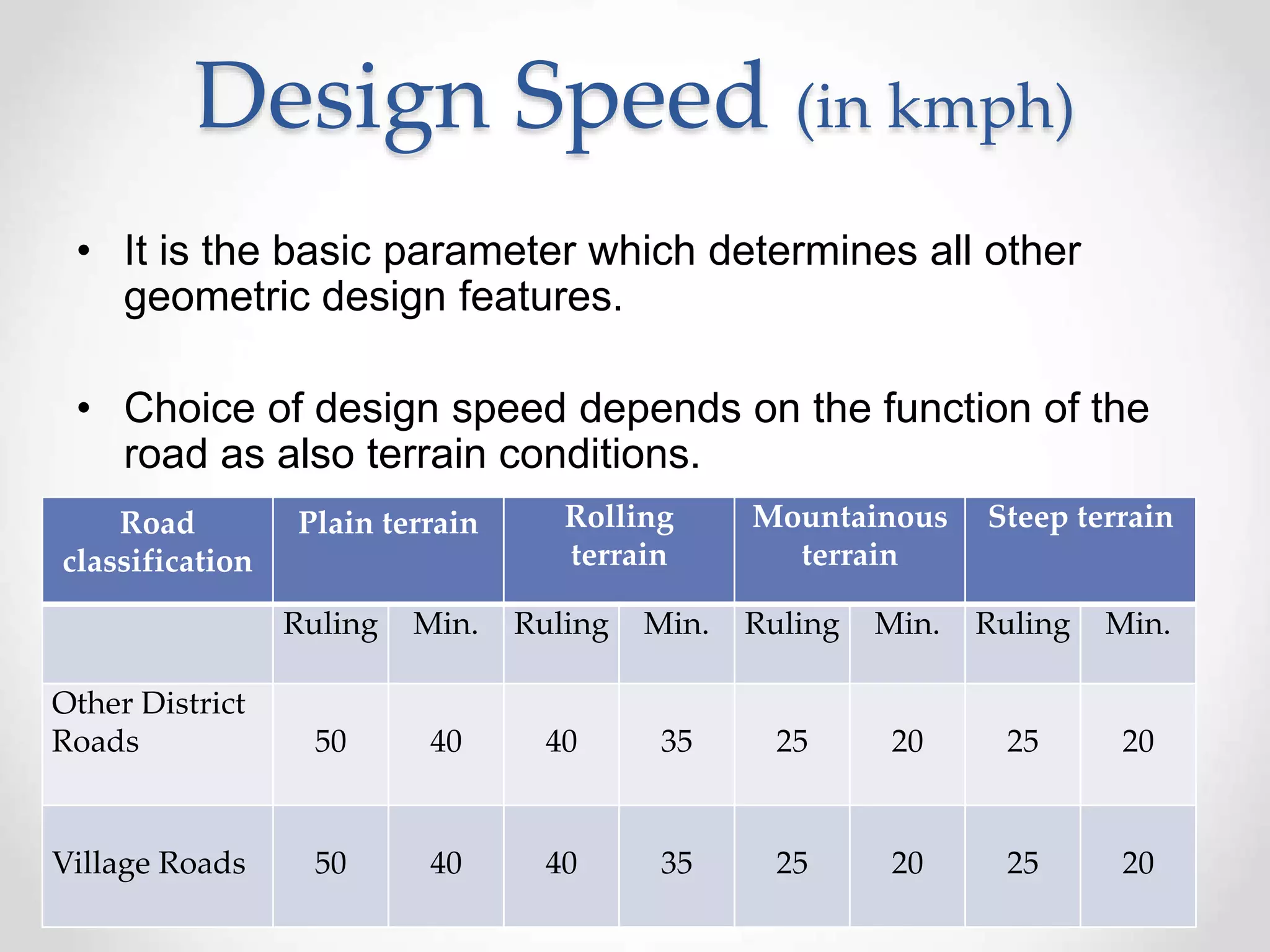 Design Speed (in kmph)
Road
classification
Plain terrain Rolling
terrain
Mountainous
terrain
Steep terrain
Ruling Min. Ruling Min. Ruling Min. Ruling Min.
Other District
Roads 50 40 40 35 25 20 25 20
Village Roads 50 40 40 35 25 20 25 20
• It is the basic parameter which determines all other
geometric design features.
• Choice of design speed depends on the function of the
road as also terrain conditions.
 
