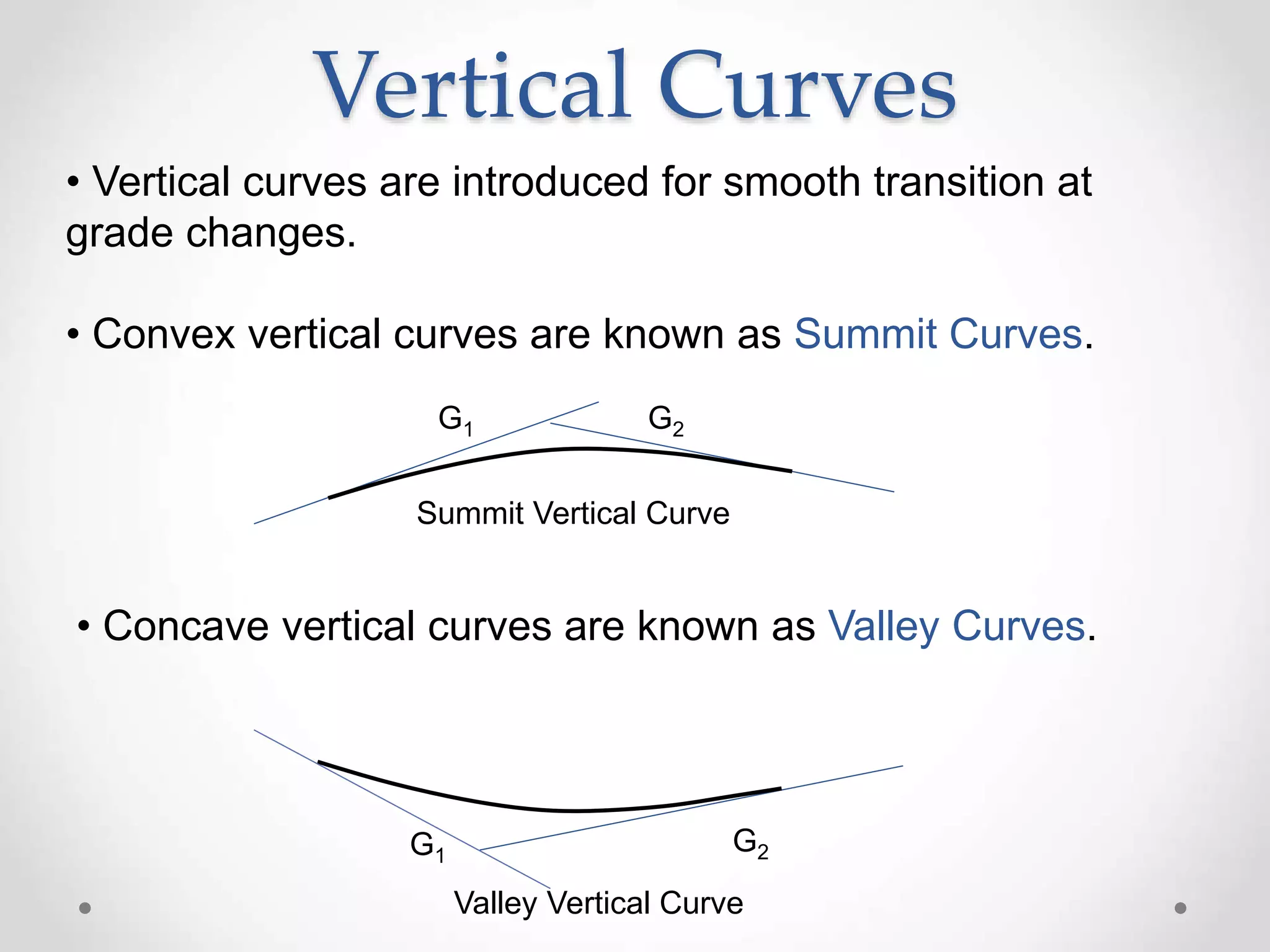Vertical Curves
G1
G2
Valley Vertical Curve
• Vertical curves are introduced for smooth transition at
grade changes.
• Convex vertical curves are known as Summit Curves.
• Concave vertical curves are known as Valley Curves.
G1 G2
Summit Vertical Curve
 