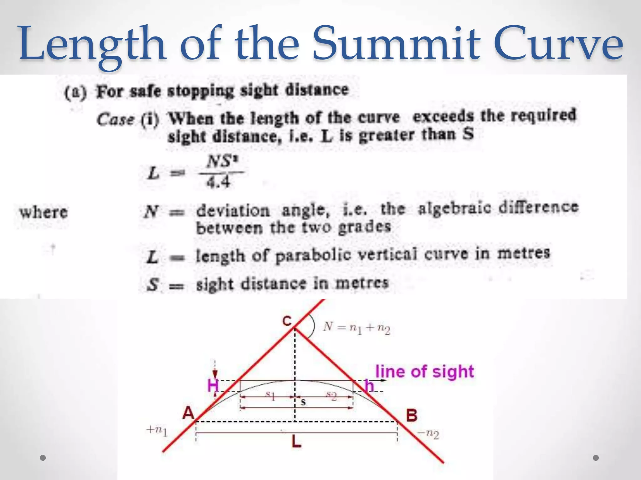 Length of the Summit Curve
 