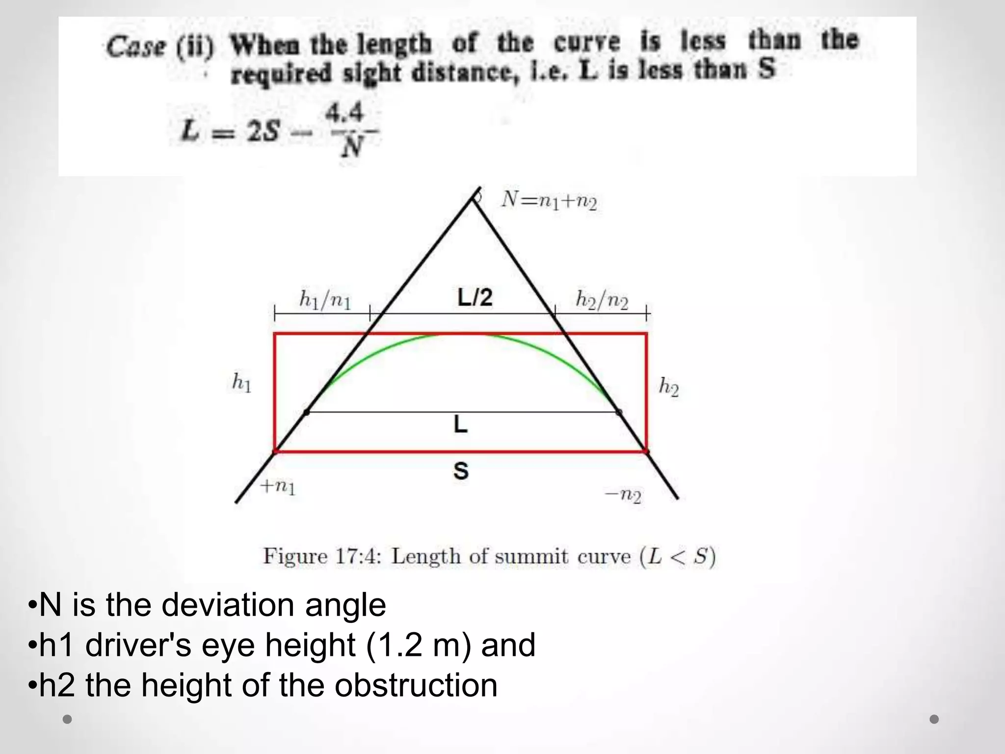 •N is the deviation angle
•h1 driver's eye height (1.2 m) and
•h2 the height of the obstruction
 