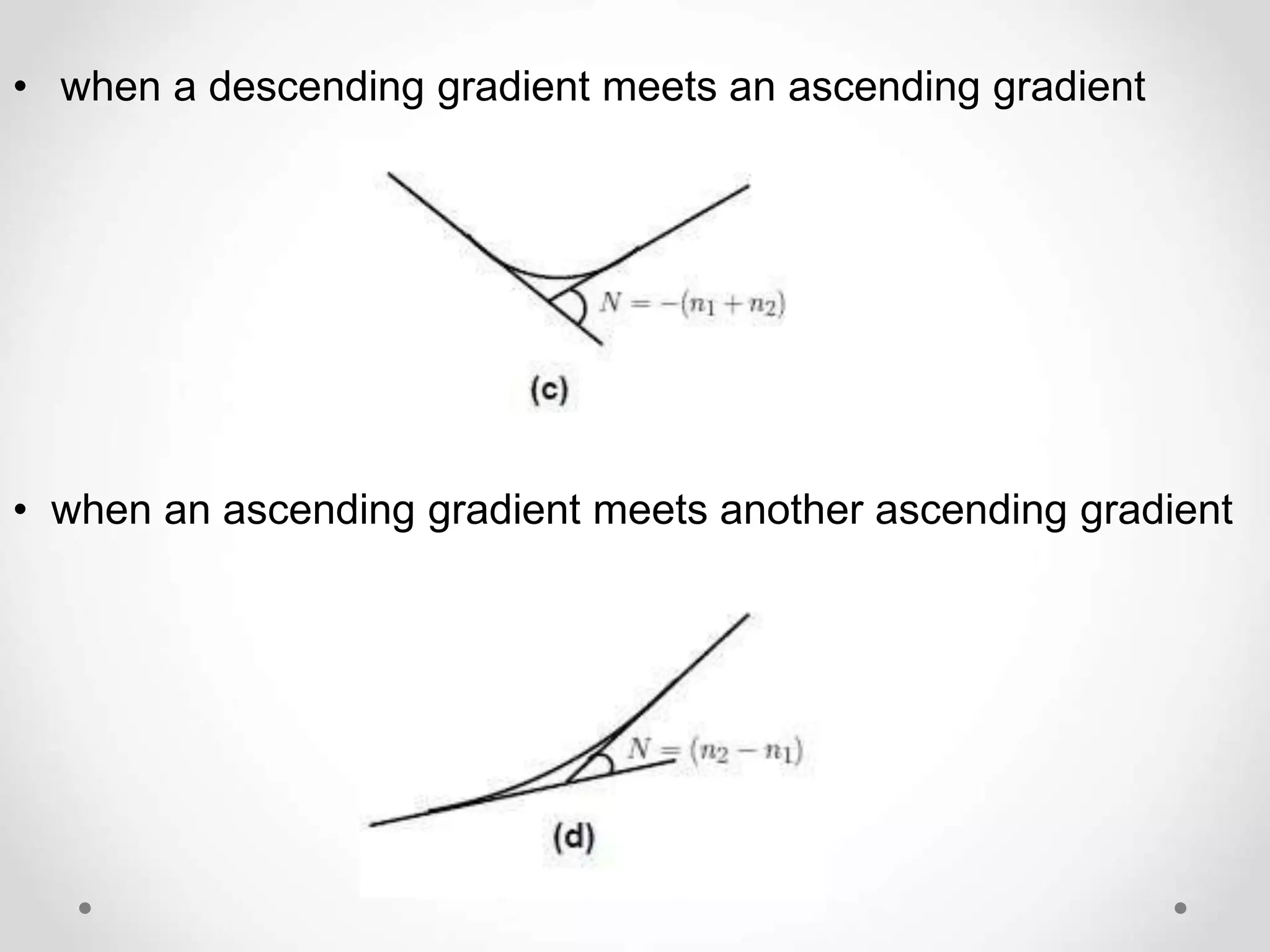 • when a descending gradient meets an ascending gradient
• when an ascending gradient meets another ascending gradient
 