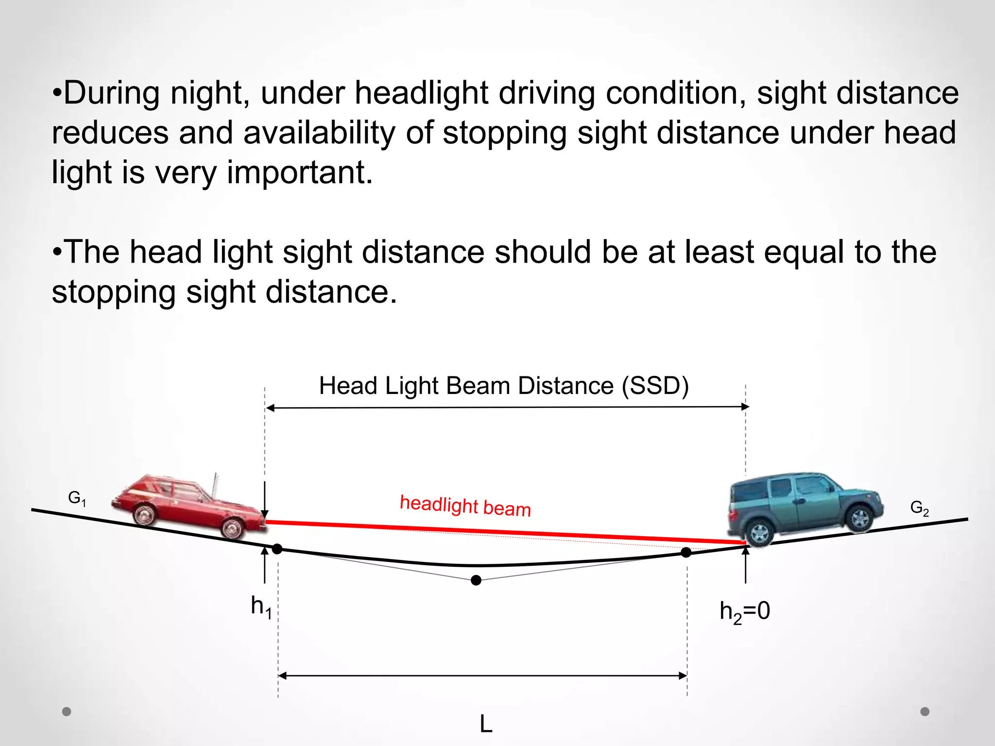 G1
G2
h2=0
h1
L
Head Light Beam Distance (SSD)
•During night, under headlight driving condition, sight distance
reduces and availability of stopping sight distance under head
light is very important.
•The head light sight distance should be at least equal to the
stopping sight distance.
 