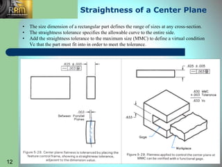 12
Straightness of a Center Plane
• The size dimension of a rectangular part defines the range of sizes at any cross-section.
• The straightness tolerance specifies the allowable curve to the entire side.
• Add the straightness tolerance to the maximum size (MMC) to define a virtual condition
Vc that the part must fit into in order to meet the tolerance.
 