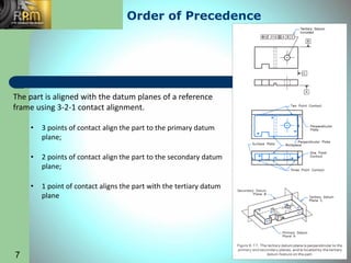 7
Order of Precedence
The part is aligned with the datum planes of a reference
frame using 3-2-1 contact alignment.
• 3 points of contact align the part to the primary datum
plane;
• 2 points of contact align the part to the secondary datum
plane;
• 1 point of contact aligns the part with the tertiary datum
plane
 