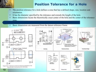 19
Position Tolerance for a Hole
• The position tolerance for a hole defines a zone that has a defined shape, size, locati...