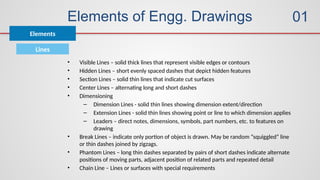 Elements of Engg. Drawings
Elements
01
Lines
• Visible Lines – solid thick lines that represent visible edges or contours
• Hidden Lines – short evenly spaced dashes that depict hidden features
• Section Lines – solid thin lines that indicate cut surfaces
• Center Lines – alternating long and short dashes
• Dimensioning
– Dimension Lines - solid thin lines showing dimension extent/direction
– Extension Lines - solid thin lines showing point or line to which dimension applies
– Leaders – direct notes, dimensions, symbols, part numbers, etc. to features on
drawing
• Break Lines – indicate only portion of object is drawn. May be random “squiggled” line
or thin dashes joined by zigzags.
• Phantom Lines – long thin dashes separated by pairs of short dashes indicate alternate
positions of moving parts, adjacent position of related parts and repeated detail
• Chain Line – Lines or surfaces with special requirements
 