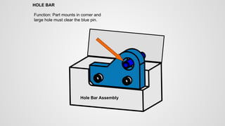 Hole Bar Assembly
Function: Part mounts in corner and
large hole must clear the blue pin.
HOLE BAR
 