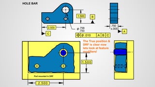2.500
.750
.758
1.500
HOLE BAR
C
B
A
.010
2.500
1.500
Part mounted in DRF
.750
±.005
A
B
C
The True position &
DRF is clear now
lets look at feature
modifiers!
 