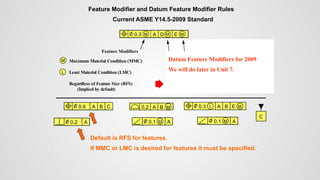Feature Modifier and Datum Feature Modifier Rules
Current ASME Y14.5-2009 Standard
0.3 M A D E M
M
Feature Modifiers Datum Feature Modifiers
Maximum Material Condition (MMC)
Least Material Condition (LMC)
Regardless of Feature Size (RFS)
Maximum Material Boundary (MMB)
Least Material Boundary (LMB)
Regardless of Material Boundary (RMB)
M
L
M
L
(Implied by default) (Implied by default)
Default is RFS for features.
If MMC or LMC is desired for features it must be specified.
0.6 MA B C
A
0.2
0.6 A B C 0.3 L A B E M
A
M
0.1
B
A
0.2 M
C
A
M
0.1
Datum Feature Modifiers for 2009
We will do later in Unit 7.
 