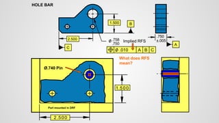 2.500
.750
.758
1.500
HOLE BAR
C
B
A
.010
2.500
1.500
Part mounted in DRF
.750
±.005
A
B
C
What does RFS
mean?
Implied RFS
Ø.740 Pin
 