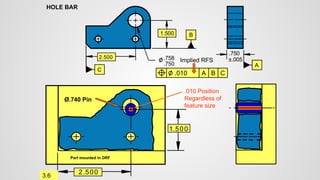 2.500
.750
.758
1.500
HOLE BAR
C
B
A
.010
2.500
1.500
Part mounted in DRF
.750
±.005
A
B
C
Implied RFS
3.6
.010 Position
Regardless of
feature size
Ø.740 Pin
 