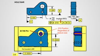 2.500
.750
.758
1.500
HOLE BAR
C
B
A
.010
2.500
1.500
Part mounted in DRF
.750
±.005
A
B
C
Implied RFS
3.6
.010 Position
Regardless of
feature size
Ø.740 Pin
 