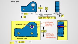 2.500
.750
.758
1.500
HOLE BAR
C
B
A
.010
2.500
1.500
Part mounted in DRF
.750
±.005
A
B
C
Implied RFS
3.6
.010 Position
Regardless of
feature size
Ø.740 Pin
.010 Position
also controls
perpendicularity
 