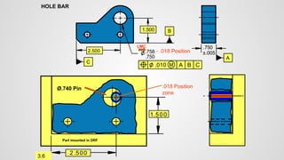 2.500
.750
.758
1.500
HOLE BAR
C
B
A
.010
2.500
1.500
Part mounted in DRF
.750
±.005
A
B
C
M
3.6
- .018 Position
LMC
.018 Position
zone
Ø.740 Pin
 