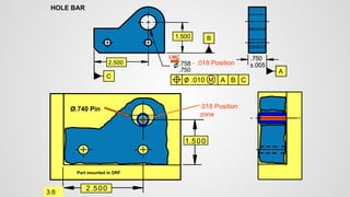 2.500
.750
.758
1.500
HOLE BAR
C
B
A
.010
2.500
1.500
Part mounted in DRF
.750
±.005
A
B
C
M
3.6
- .018 Position
LMC
.018 Position
zone
Ø.740 Pin
 