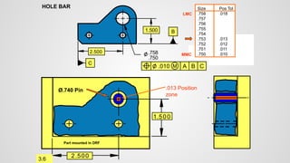 2.500
.750
.758
1.500
HOLE BAR
C
B
A
.010
2.500
1.500
Part mounted in DRF
A
B
C
M
3.6
Size Pos Tol
.758 .018
.757 .017
.756 .016
.755 .015
.754 .014
.753 .013
.752 .012
.751 .011
.750 .010
.013 Position
zone
Ø.740 Pin
MMC
LMC
 
