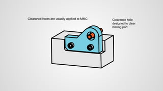 Clearance holes are usually applied at MMC Clearance hole
designed to clear
mating part
 