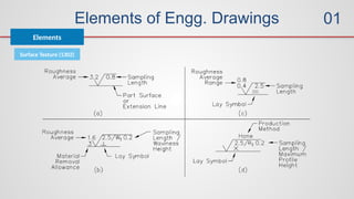 Elements of Engg. Drawings
Elements
01
Surface Texture (1302)
 