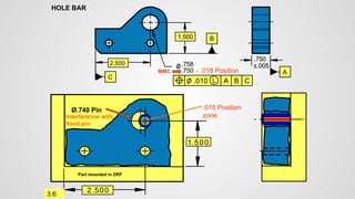 2.500
.750
.758
1.500
HOLE BAR
C
B
A
.010
2.500
1.500
Part mounted in DRF
.750
±.005
A
B
C
L
3.6
.018 Position
zone
MMC - .018 Position
Ø.740 Pin
Interference with
fixed pin
 