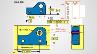 2.500
.750
.758
1.500
HOLE BAR
2.500
1.500
Part mounted in DRF
B
C
3.6
.010 Position
zone at LMC
C
B
A
.010 L
.750
±.005
A
Size Pos Tol
.758 .010
.757
.756
.755
.754
.753
.752
.751
.750 .018
At
Ø.740 Pin
MMC
LMC
 