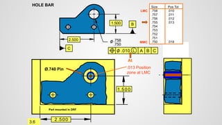 2.500
.750
.758
1.500
HOLE BAR
2.500
1.500
Part mounted in DRF
B
C
3.6
.013 Position
zone at LMC
C
B
A
.010 L
.750
±.005
A
Size Pos Tol
.758 .010
.757 .011
.756 .012
.755 .013
.754 .014
.753 .015
.752 .016
.751 .017
.750 .018
Ø.740 Pin
MMC
LMC
At
 