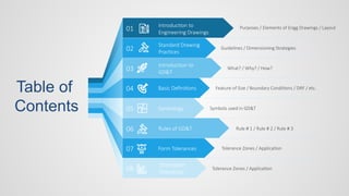 Table of
Contents
Purposes / Elements of Engg Drawings / Layout
01
02
03
04
05
06
07
08
Introduction to
Engineering Drawings
Standard Drawing
Practices
Introduction to
GD&T
Basic Definitions
Symbology
Rules of GD&T
Form Tolerances
Orientation
Tolerances
What? / Why? / How?
Feature of Size / Boundary Conditions / DRF / etc.
Symbols used in GD&T
Rule # 1 / Rule # 2 / Rule # 3
Tolerance Zones / Application
Tolerance Zones / Application
Guidelines / Dimensioning Strategies
 