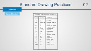 Standard Drawing Practices
Guidelines
02
General Symbols
 