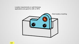 Location requirements or wall thickness
applications are good for LMC or RFS
Hole locates a bushing
3.8
 