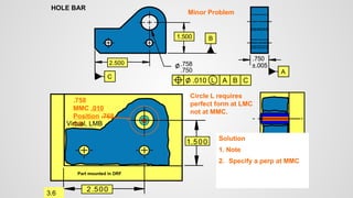 2.500
.750
.758
1.500
HOLE BAR
C
B
A
.010
2.500
1.500
Part mounted in DRF
.750
±.005
A
B
C
L
.758
MMC .010
Position .768
OB
3.6
Virtual, LMB
Circle L requires
perfect form at LMC
not at MMC.
Solution
1. Note
2. Specify a perp at MMC
Minor Problem
 