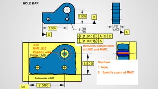 2.500
.750
.758
1.500
HOLE BAR
2.500
1.500
Part mounted in DRF
.750
±.005
A
B
C
.758
MMC .010
Position .768
OB
3.6
Virtual, LMB
Requires perfect form
at LMC and MMC.
Solution
1. Note
2. Specify a perp at MMC
C
B
A
.010 L
A
.000 M
 