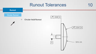 Runout Tolerances
Circular Runout
Runout
10
o Circular Axial Runout
 