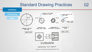 Standard Drawing Practices
Guidelines
02
Dimensioning
Holes
 