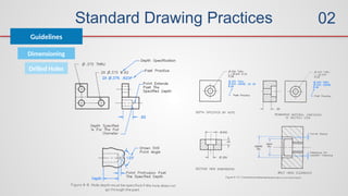 Standard Drawing Practices
Guidelines
02
Dimensioning
Drilled Holes
 