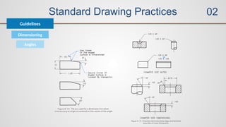 Standard Drawing Practices
Guidelines
02
Dimensioning
Angles
 