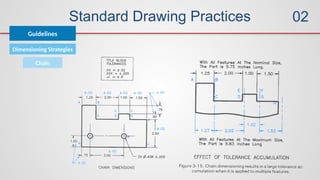 Standard Drawing Practices
Guidelines
02
Dimensioning Strategies
Chain
 