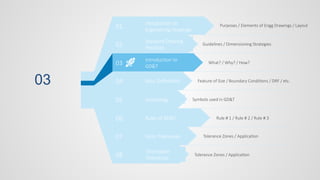 03
Purposes / Elements of Engg Drawings / Layout
01
02
03
04
05
06
07
08
Introduction to
Engineering Drawings
Standard Drawing
Practices
Introduction to
GD&T
Basic Definitions
Symbology
Rules of GD&T
Form Tolerances
Orientation
Tolerances
What? / Why? / How?
Feature of Size / Boundary Conditions / DRF / etc.
Symbols used in GD&T
Rule # 1 / Rule # 2 / Rule # 3
Tolerance Zones / Application
Tolerance Zones / Application
Guidelines / Dimensioning Strategies
 