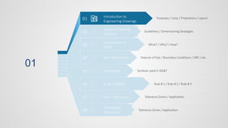01
Purposes / Lines / Projections / Layout
01
02
03
04
05
06
07
08
Introduction to
Engineering Drawings
Standard Drawing
Practices
Introduction to
GD&T
Basic Definitions
Symbology
Rules of GD&T
Form Tolerances
Orientation
Tolerances
What? / Why? / How?
Feature of Size / Boundary Conditions / DRF / etc.
Symbols used in GD&T
Rule # 1 / Rule # 2 / Rule # 3
Tolerance Zones / Application
Tolerance Zones / Application
Guidelines / Dimensioning Strategies
 