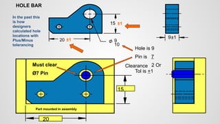20
15
Must clear
Ø7 Pin
20
10
9
15
9±1
In the past this
is how
designers
calculated hole
locations with
Plus/Minus
tolerancing
HOLE BAR
±1
±1
Part mounted in assembly
Hole is 9
Pin is 7
2 Or
Tol is +1
Clearance
 