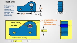 20
15
Must clear
Ø7 Pin
20
10
9
15
9 ±1
In the past this
is how
designers
calculated hole
locations with
Plus/Minus
tolerancing
HOLE BAR
±1 establishes a
2x2 square
tolerance zone
±1
±1
Part mounted in assembly
 
