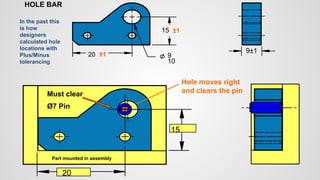 20
15
Hole moves right
and clears the pin
Must clear
Ø7 Pin
20
10
9
15
9±1
In the past this
is how
designers
calculated hole
locations with
Plus/Minus
tolerancing
HOLE BAR
±1
±1
Part mounted in assembly
 