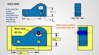 20
15
Hole moves down
and clears the pin
Must clear
Ø7 Pin
Part mounted in assembly
20
10
9
15
9±1
In the past this
is how
designers
calculated hole
locations with
Plus/Minus
tolerancing
HOLE BAR
±1
±1
 