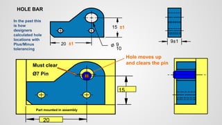 20
15
Hole moves up
and clears the pin
Must clear
Ø7 Pin
Part mounted in assembly
20
10
9
15
9±1
In the past this
is how
designers
calculated hole
locations with
Plus/Minus
tolerancing
HOLE BAR
±1
±1
 