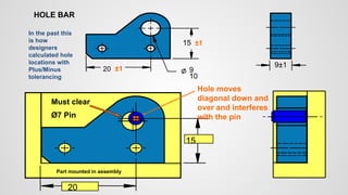 20
15
Must clear
Ø7 Pin
Hole moves
diagonal down and
over and interferes
with the pin
Part mounted in assembly
20
10
9
15
9±1
In the past this
is how
designers
calculated hole
locations with
Plus/Minus
tolerancing
HOLE BAR
±1
±1
 