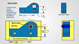 20
15
2
2
Must clear
Ø7 Pin
Part mounted in assembly
20
10
9
15
9±1
In the past this
is how
designers
calculated hole
locations with
Plus/Minus
tolerancing
HOLE BAR
±1
±1
 