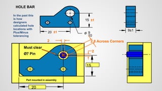 20
15
2
2 2.8 Across Corners
Must clear
Ø7 Pin
Part mounted in assembly
20
10
9
15
9±1
In the past this
is how
designers
calculated hole
locations with
Plus/Minus
tolerancing
HOLE BAR
±1
±1
 