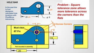 20
15
2
2 2.8 Across Corners
20 9
15
9
±1
In the past this
is how
designers
calculated hole
locations with
Plus/Minus
tolerancing
HOLE BAR
Must clear
Ø7 Pin
±1
±1
Part mounted in assembly
Problem - Square
tolerance zone allows
more tolerance across
the corners than the
flats
 
