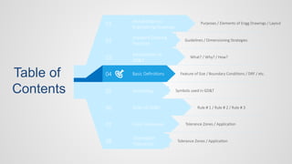 Table of
Contents
Purposes / Elements of Engg Drawings / Layout
01
02
03
04
05
06
07
08
Introduction to
Engineering Drawings
Standard Drawing
Practices
Introduction to
GD&T
Basic Definitions
Symbology
Rules of GD&T
Form Tolerances
Orientation
Tolerances
What? / Why? / How?
Feature of Size / Boundary Conditions / DRF / etc.
Symbols used in GD&T
Rule # 1 / Rule # 2 / Rule # 3
Tolerance Zones / Application
Tolerance Zones / Application
Guidelines / Dimensioning Strategies
 