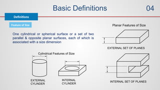 Basic Definitions
Definitions
04
Feature of Size
EXTERNAL
CYLINDER
INTERNAL
CYLINDER
Cylindrical Features of Size
EXTERNAL SET OF PLANES
INTERNAL SET OF PLANES
Planar Features of Size
One cylindrical or spherical surface or a set of two
parallel & opposite planar surfaces, each of which is
associated with a size dimension
 