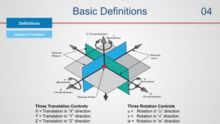 Basic Definitions
Definitions
04
Degrees of Freedom
Three Rotation Controls
u = Rotation in “u” direction
v = Rotation in “v” direction
w = Rotation in “w” direction
Three Translation Controls
X = Translation in “X” direction
Y = Translation in “Y” direction
Z = Translation in “Z” direction
 